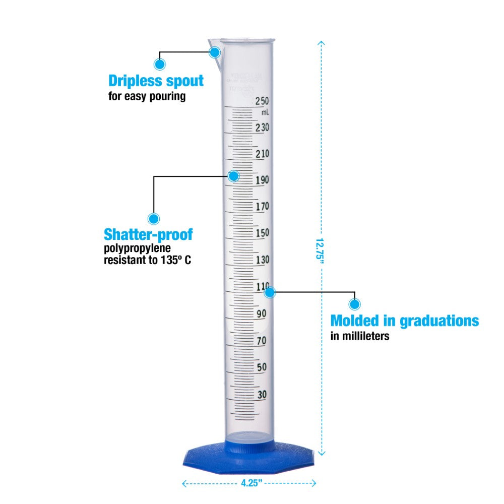 Graduated Cylinder Diagram With Labels